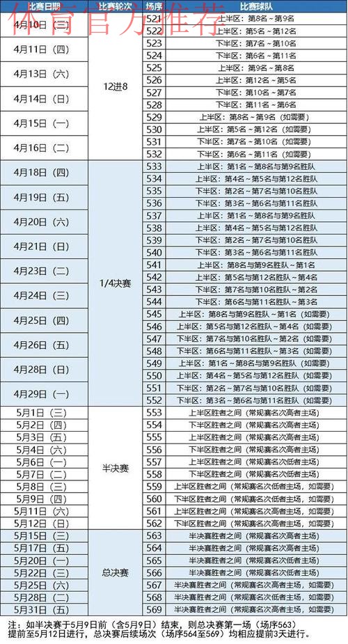 体育-CBA-推荐流